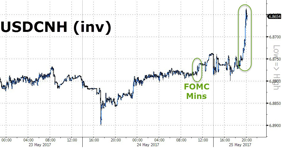 Offshore Renminbi(CNY) 2017-05-24